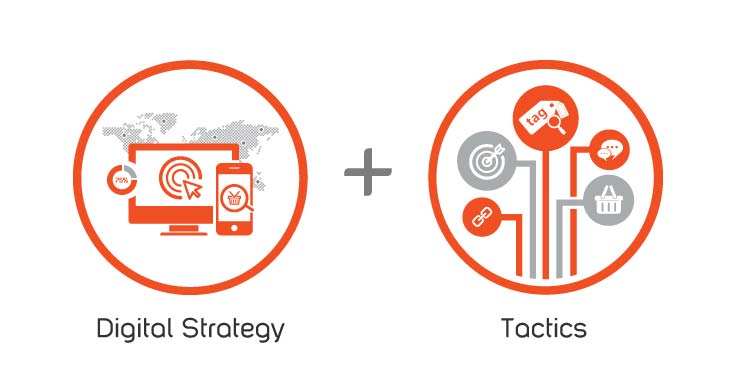 استراتژی دیجیتال مارکتینگ sostac