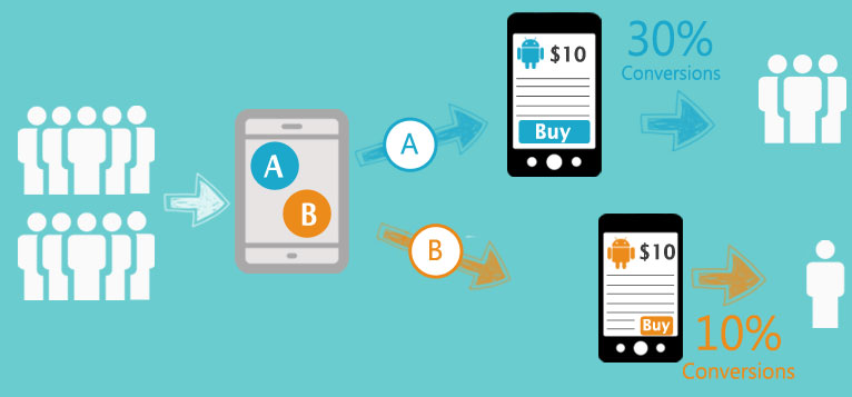 آزمون ab چیست