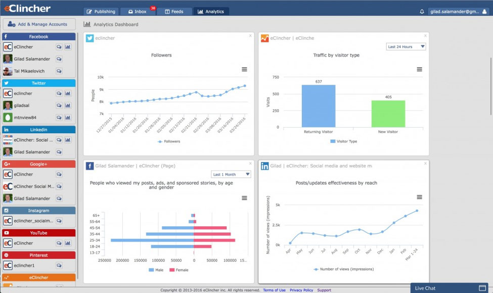 اتوماتیک سازی شبکه های اجتماعی