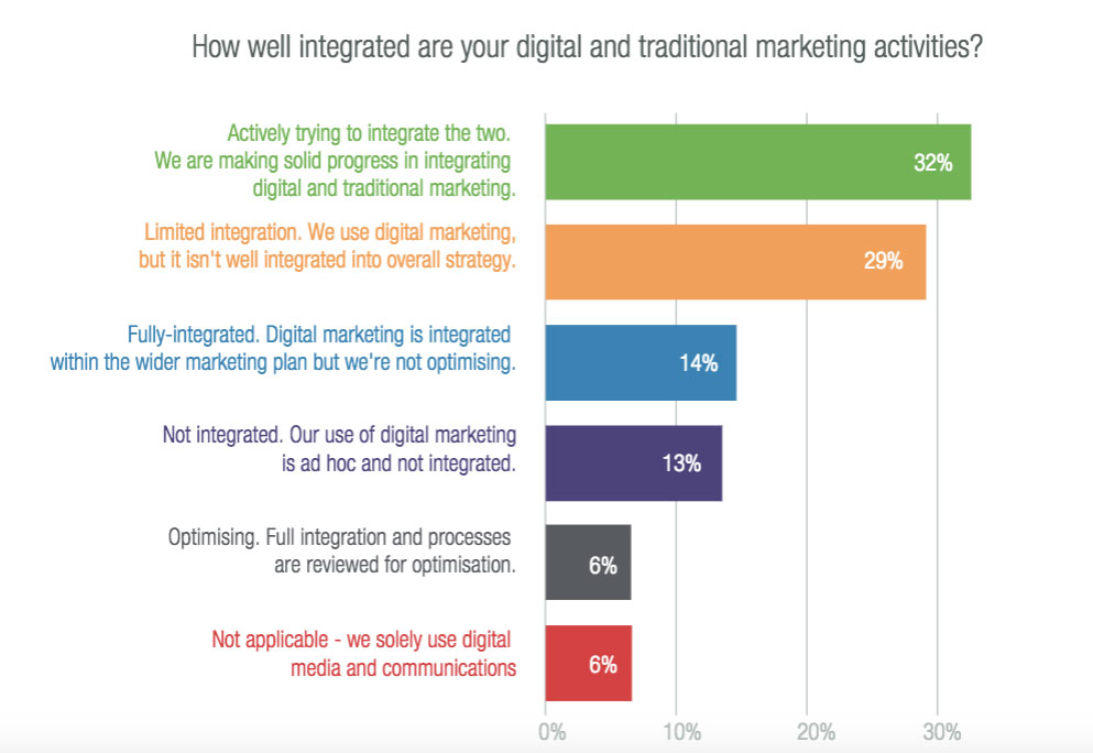اتوماتیک سازی شبکه های اجتماعی