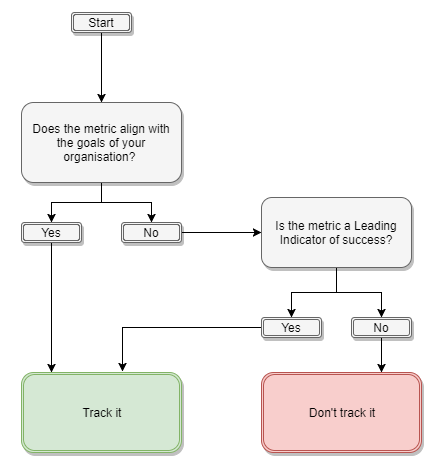 KPIهای موثر دیجیتال مارکتینگ