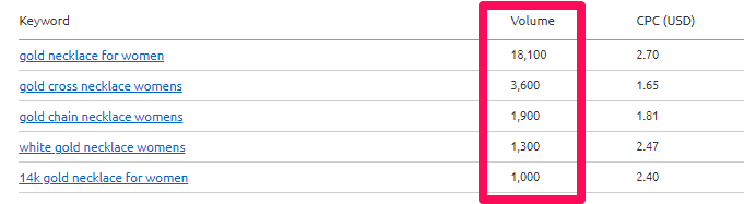 گوگل ادوردز برای کسب و کارها