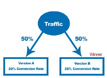 کتاب الکترونیکی آموزش لیدسازی