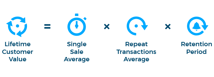 ارزش طول عمر مشتری