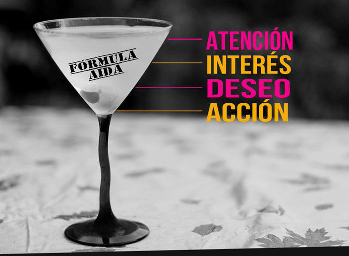 مدل بازاریابی آیدا aida