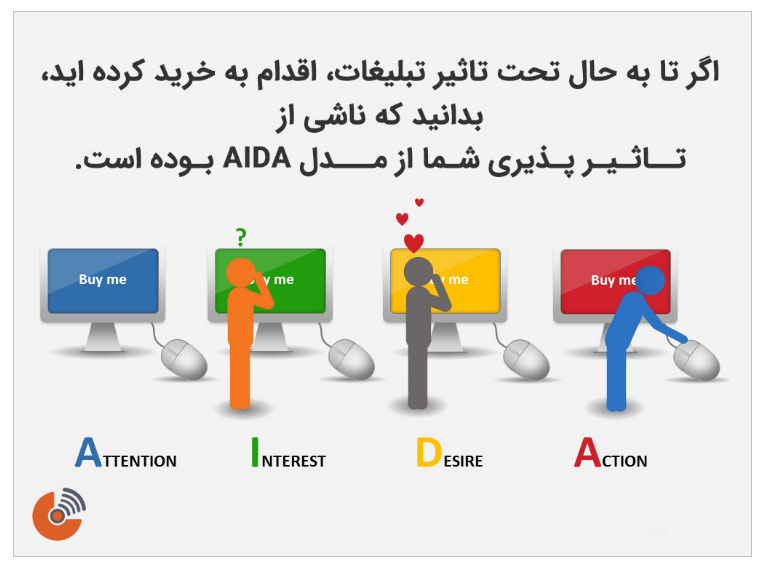 مدل بازاریابی آیدا aida