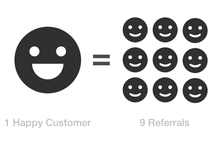 تجربه مشتری cx - cxm