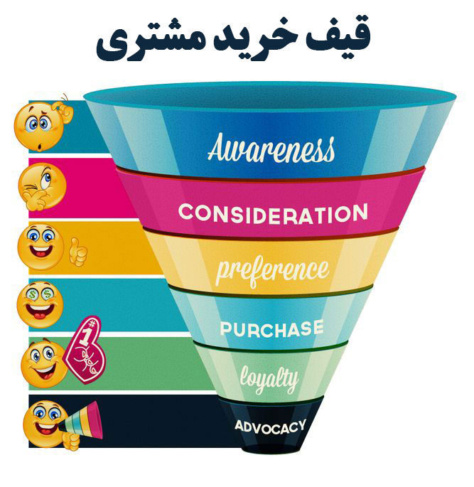 بازاریابی طرفداری Advocacy Marketing