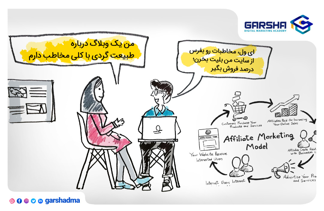 افیلیت مارکتینگ چیست