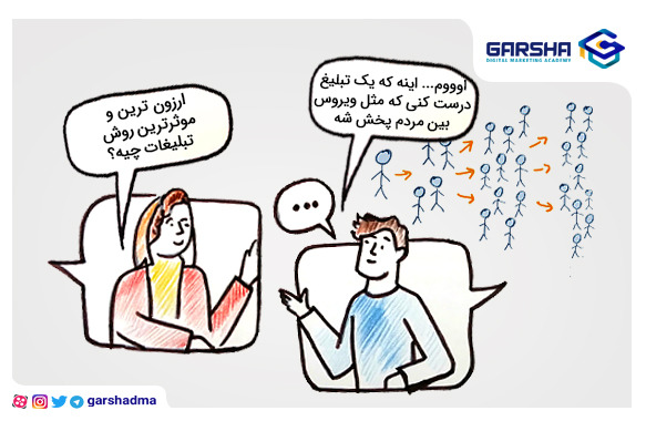 بازاریابی ویروسی چیست